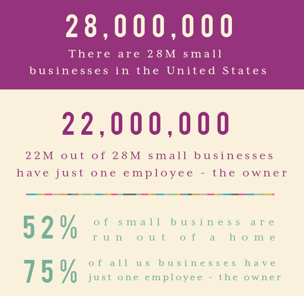 Small Business Opportunity